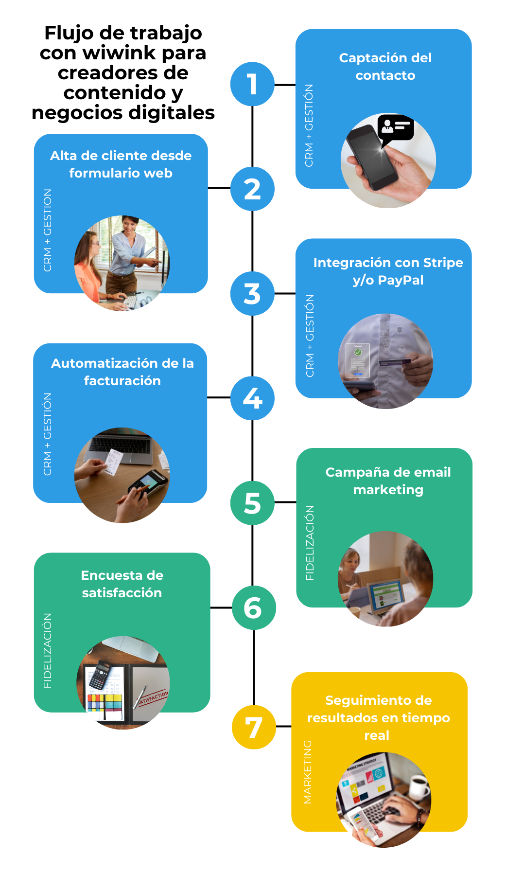 CRM software creadores de contenido