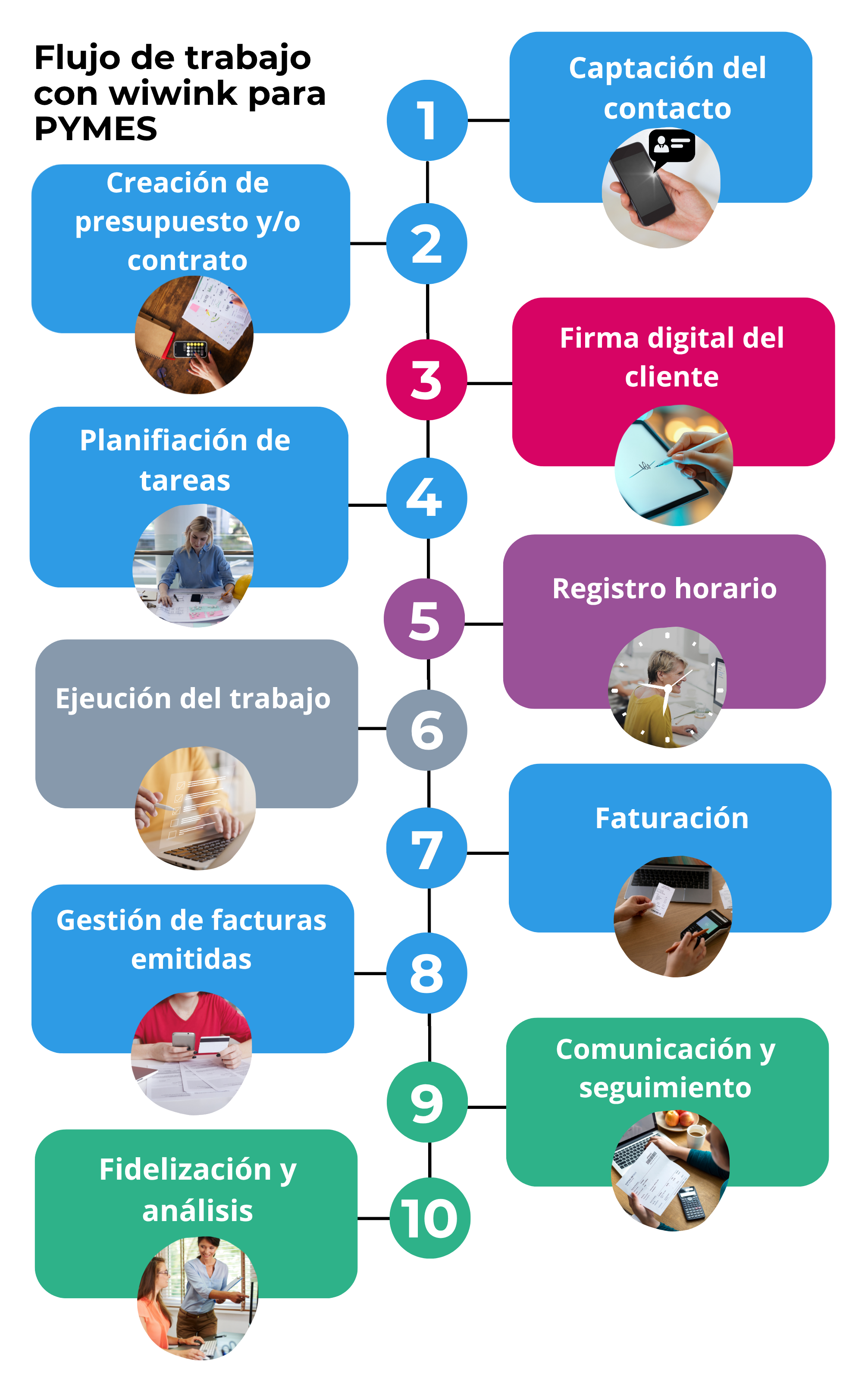 CRM PYMES