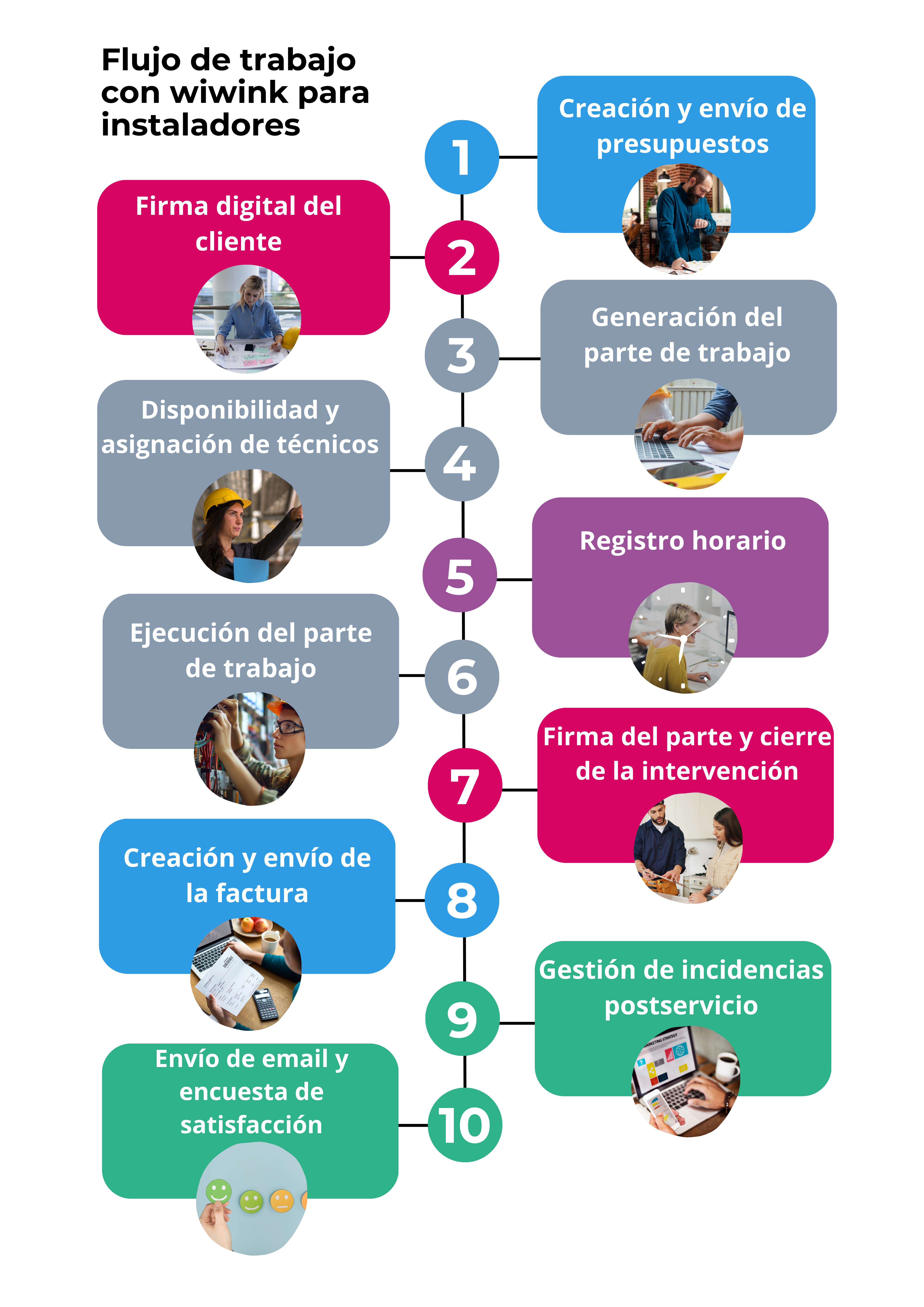 CRM software instaladores